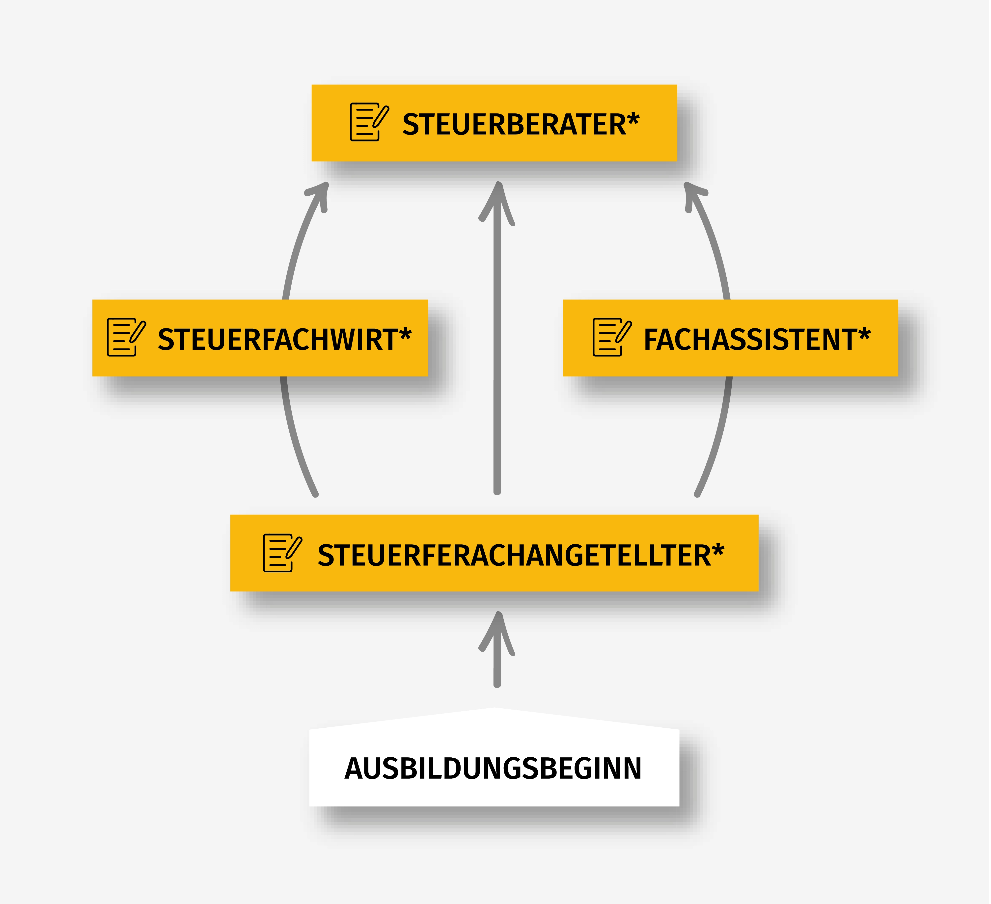 trx_ausbildungswege_250212_8