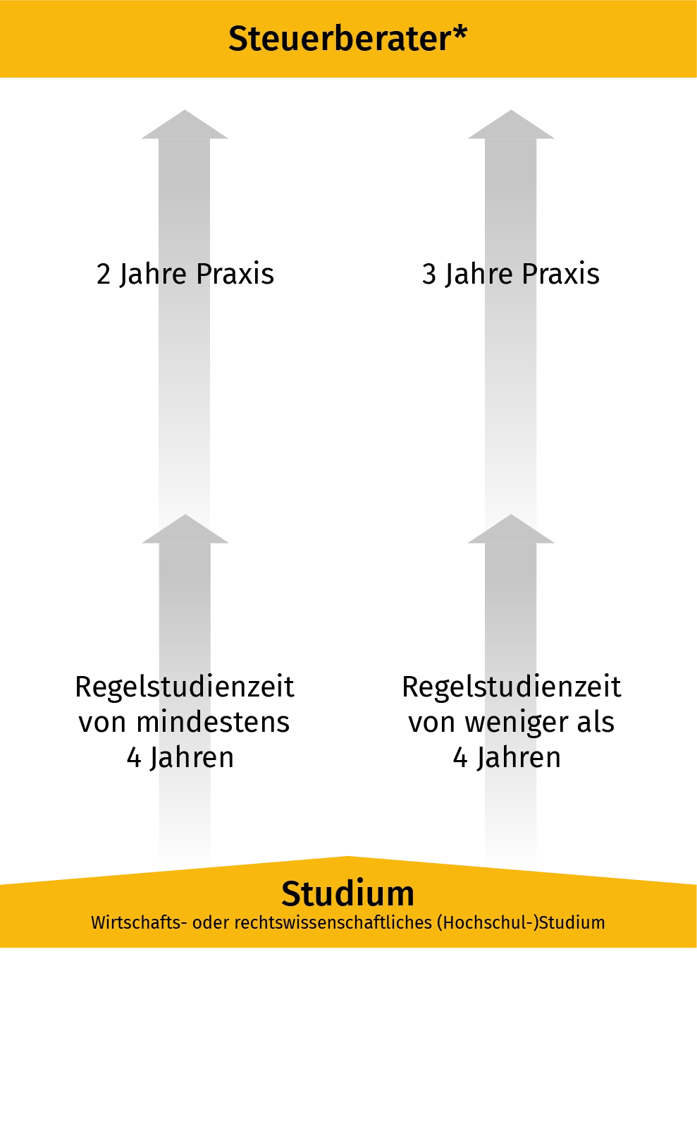 trx_ausbildungswege_250321-2_8