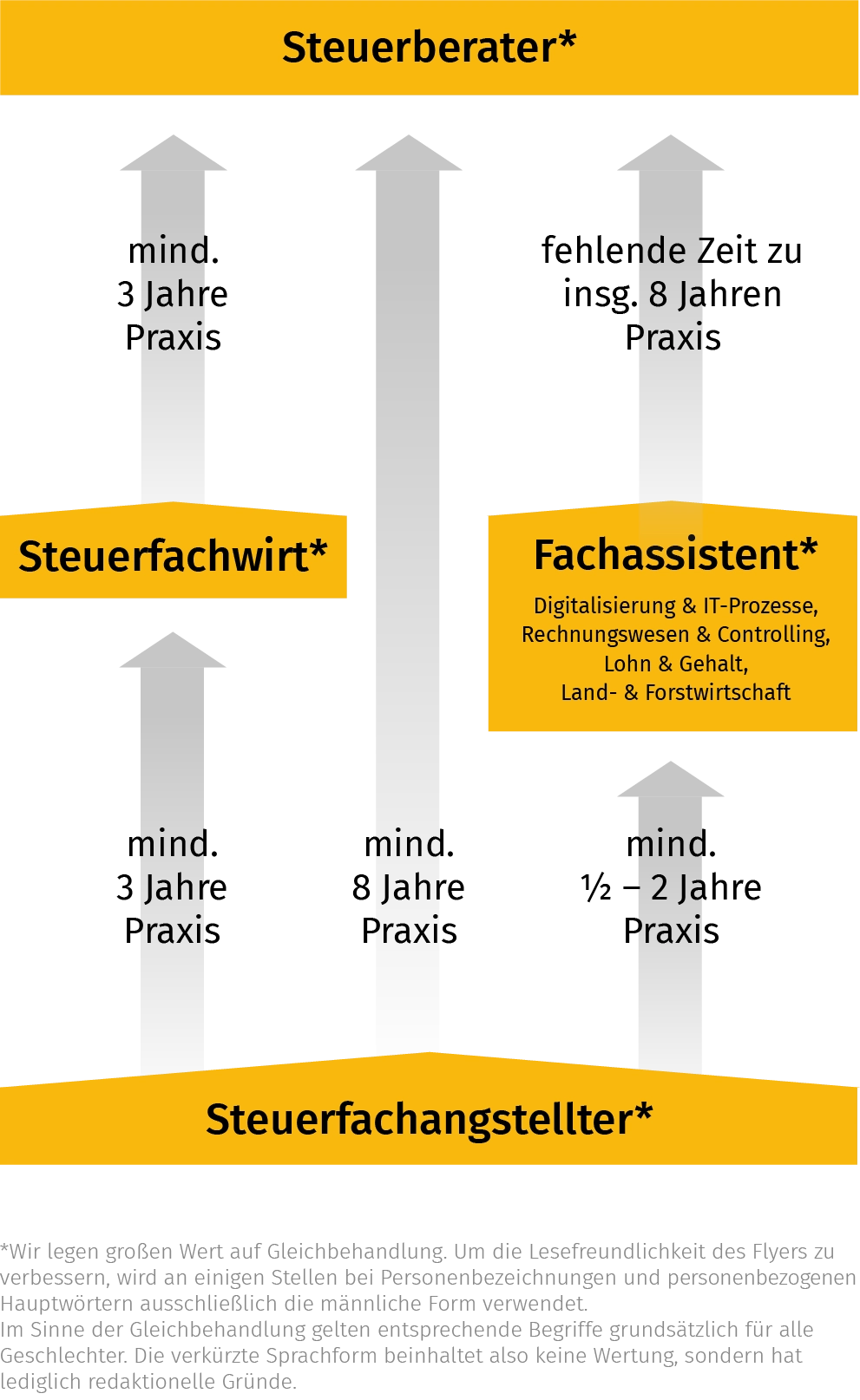 trx_ausbildungswege_250321_1_8